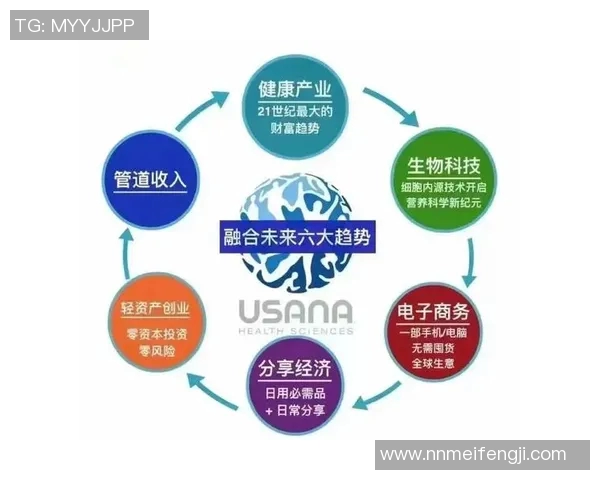 探索未来科技数码产品的创新趋势与发展前景分析