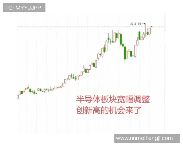 聚焦A股指数走势及其对市场情绪和投资策略的深远影响分析